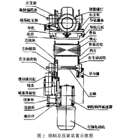全自动绕线机的结构