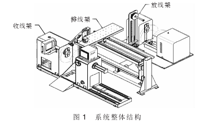 绕线机系统的整体结构
