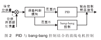 绕线机放线电机控制结构
