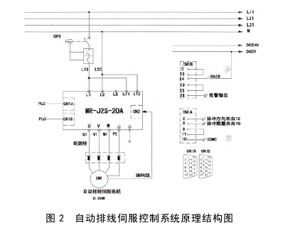 绕线机自动排线伺服控制系统原理结构图