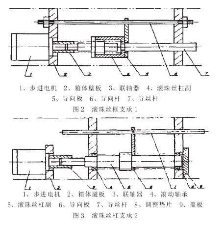 多轴绕线机传动机构
