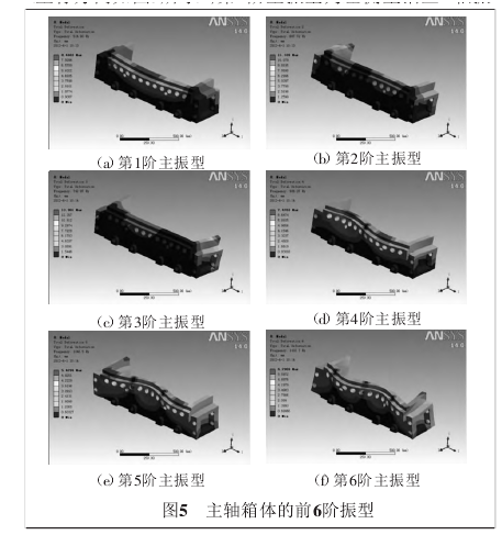 绕线机相应主振型