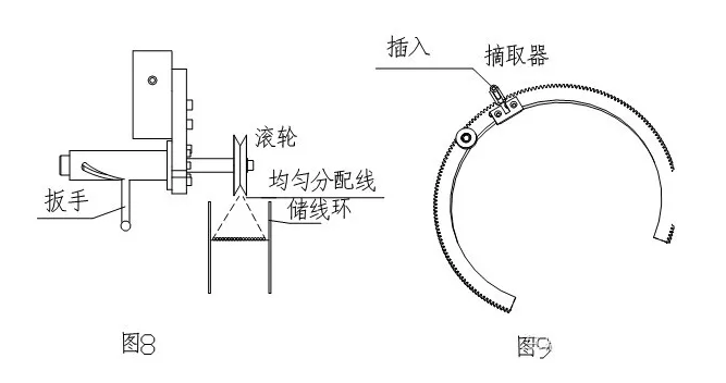 环形变压器绕线机的机器原理及绕线步骤7