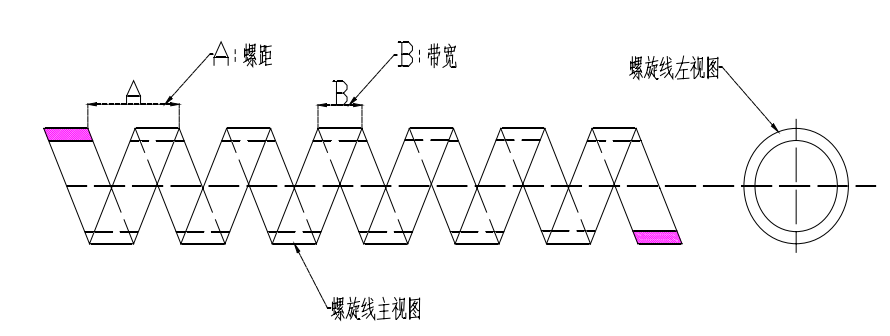 绕制成的螺旋线示意图