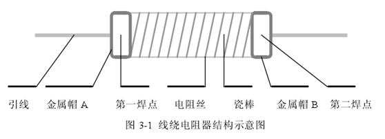 绕线机内部结构