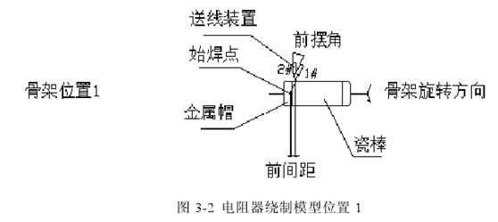 电阻器绕制模型