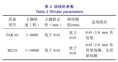 绕线机参数