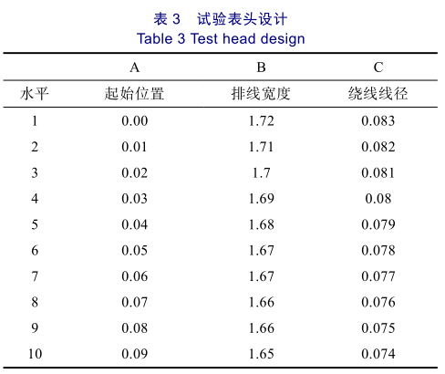 全自动绕线机加速度计线圈绕制的优化方式1