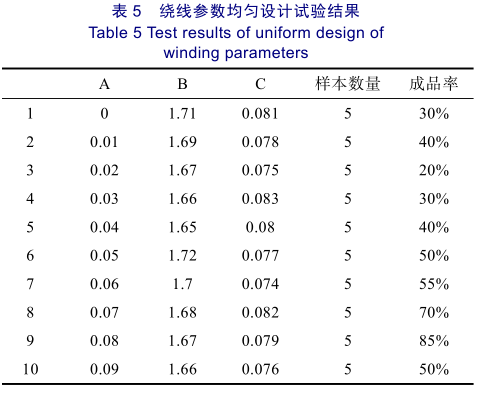 全自动绕线机参数设计试验结果