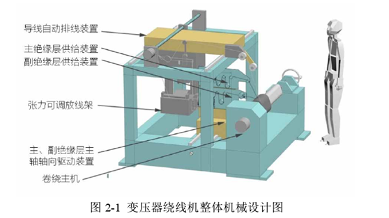  变压器全自动绕线机整体的机械图