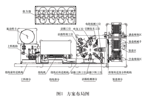 全自动绕线机,自动绕线机,绕线机