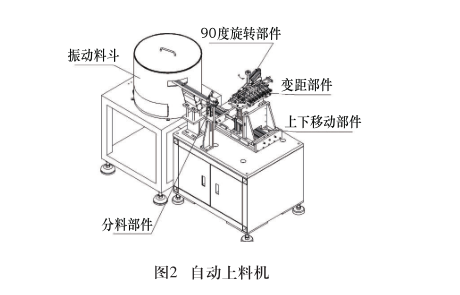 全自动绕线机,自动绕线机,绕线机