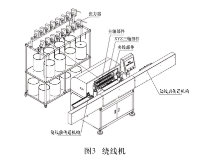 全自动绕线机,自动绕线机,绕线机