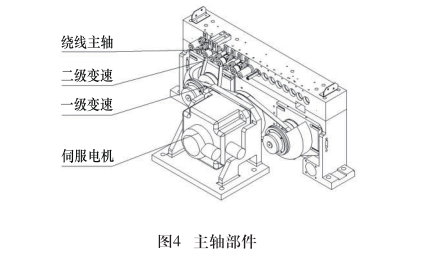 全自动绕线机,自动绕线机,绕线机