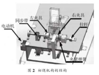 初绕机构的结构